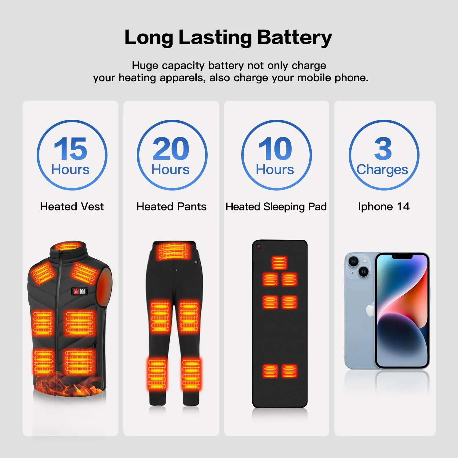 YMTHE 7.4V Heated Vest Battery Pack, 30000mAh Portable Charger with DC and USB Output Ports for Heated Jacket,Coat,Pants and Heating Clothing