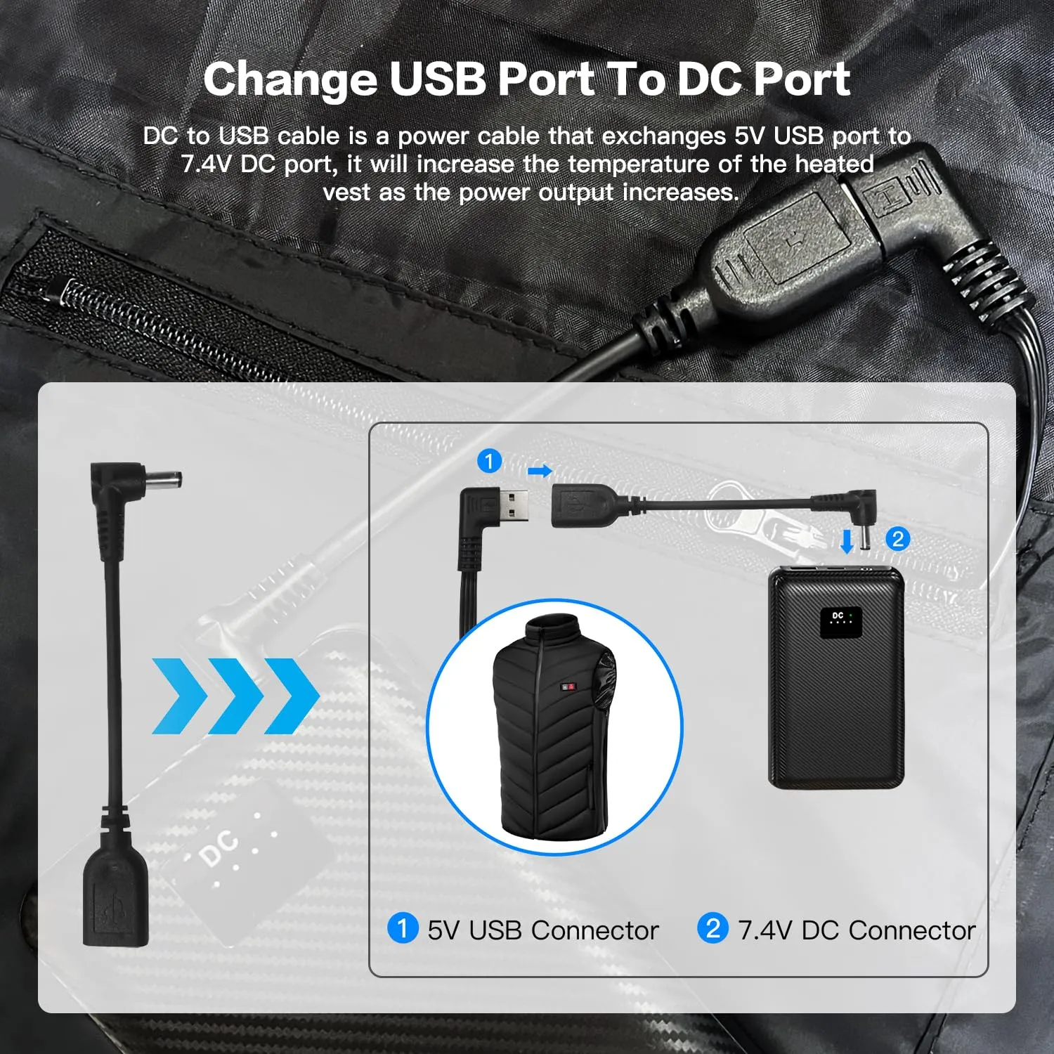 YMTHE 7.4V Heated Vest Battery Pack, 30000mAh Portable Charger with DC and USB Output Ports for Heated Jacket,Coat,Pants and Heating Clothing